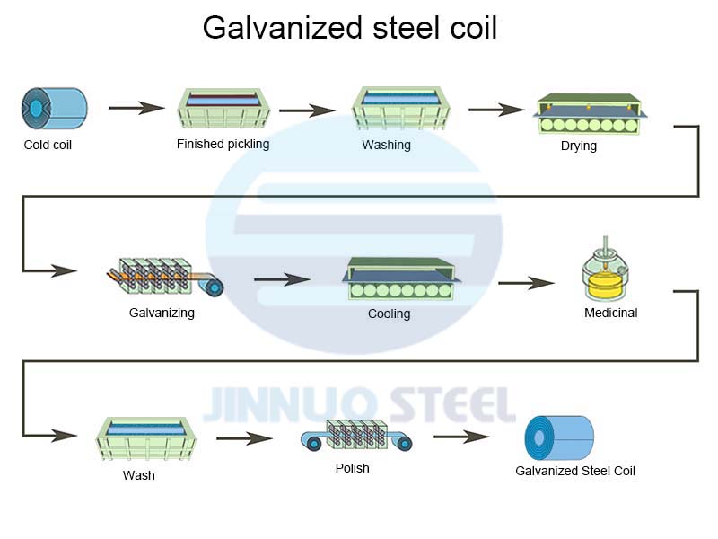 Galvanized Steel Sheet 6